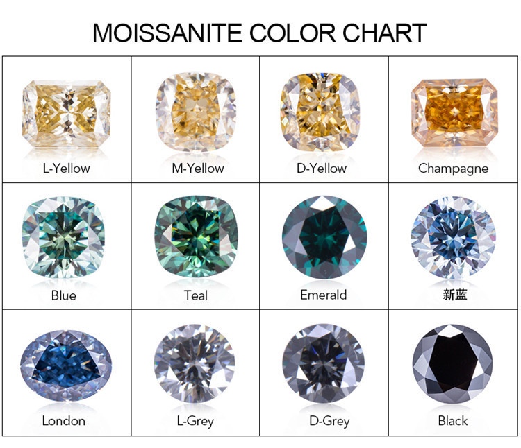 Moissanite 색상 도표