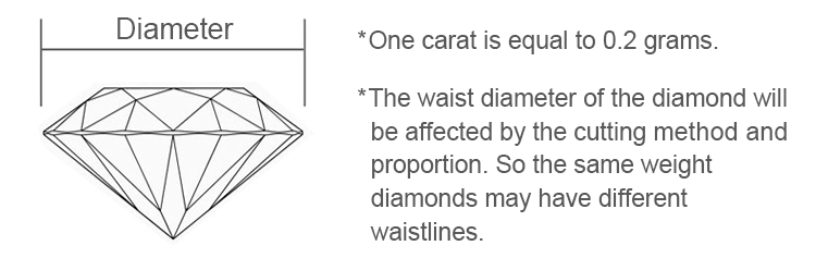 실험실에서 자란 다이아몬드 직경