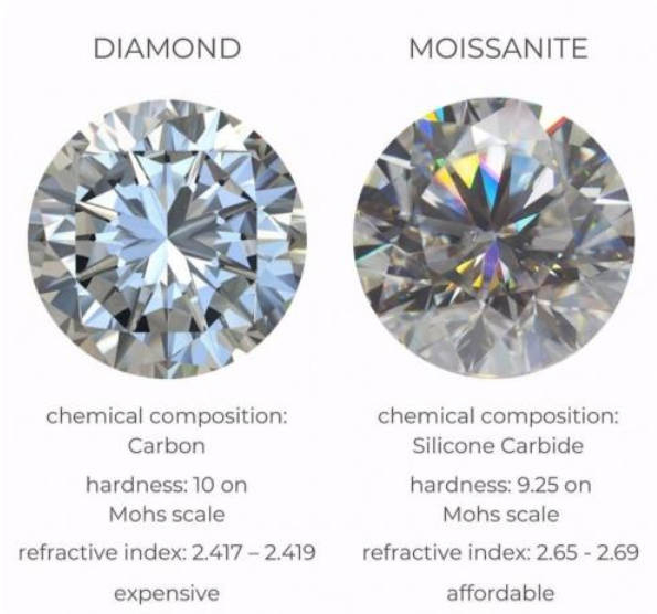 다이아몬드 vs moissanite.